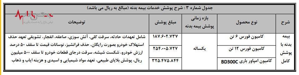 طرح فروش نقدی کامیون فورس و امپاور
