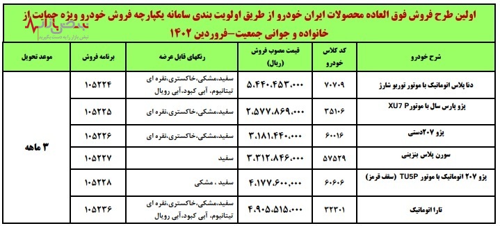 طرح جدید فروش ایران خودرو + جدول طرح جدید فروش ایران خودرو + جدول