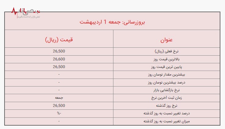 قیمت لیر ترکیه امروز ۱ اردیبهشت ۱۴۰۲ در بازار/جزئیات