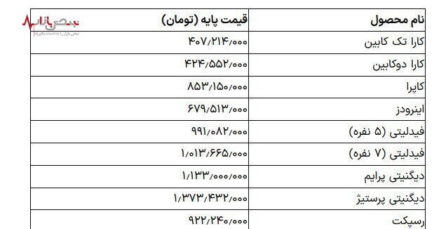 لیست قیمت جدید خودروهای بهمن موتور/ فیدلیتی و دیگنیتی چند؟