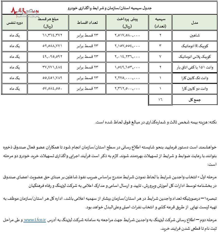 ثبت نام برای فروش اقساطی خودرو فرهنگیان از امروز + جزئیات و شرایط