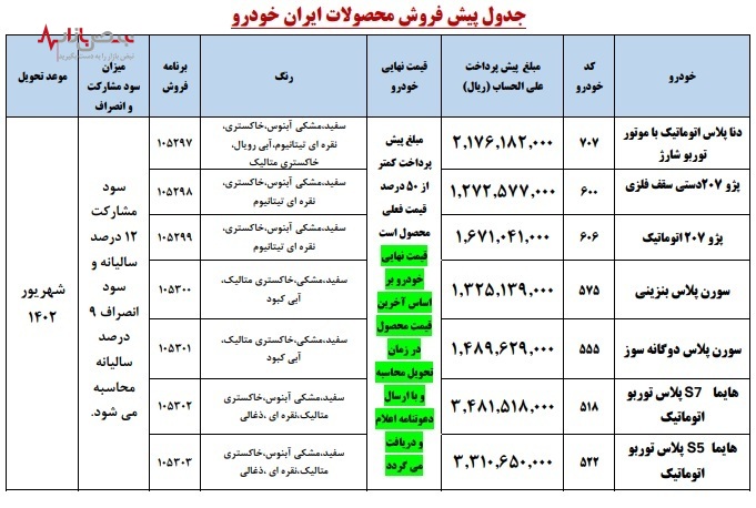 پیش فروش ایران خودرو اردیبهشت ۱۴۰۲ + جدول و شرایط