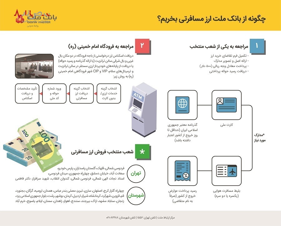 تشریح نحوه خرید ارز مسافرتی از شعب بانک ملت