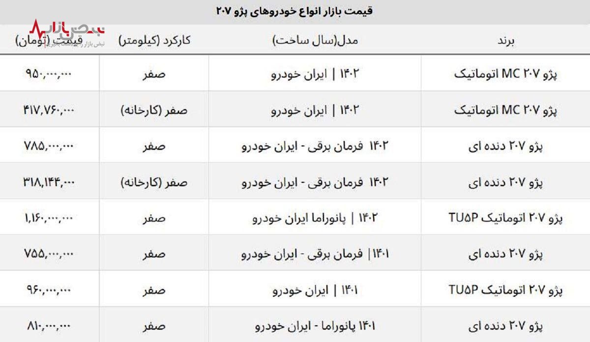 قیمت عجیب پژو ۲۰۷ در بازار امروز ۱۱ اردیبهشت