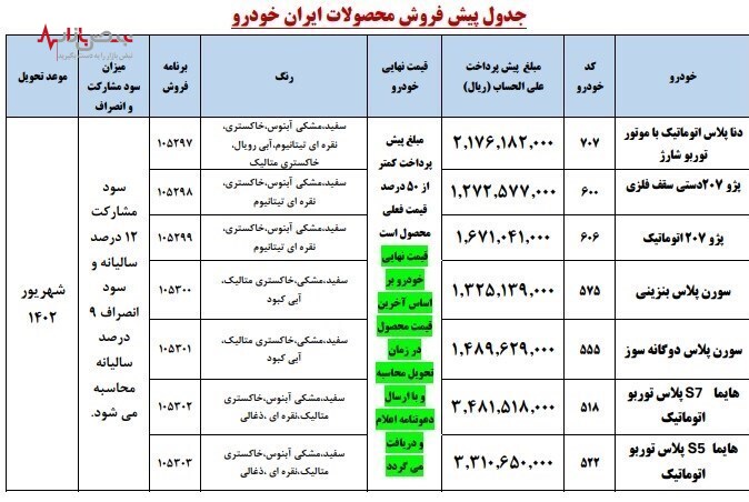 ۷ محصول ایران‌ خودرو برای عرضه تابستان ۱۴۰۲ مهیا می‌شوند/جدول