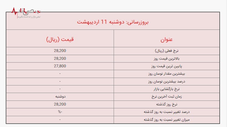 قیمت لیر ترکیه امروز دوشنبه ۱۱ اردیبهشت در بازار + جزئیات