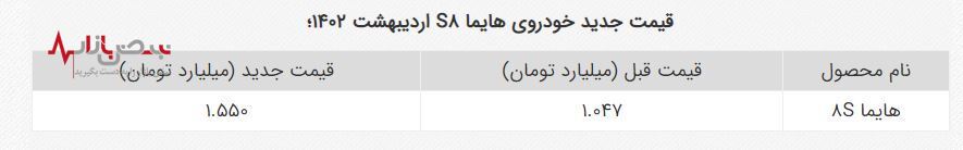 قیمت باورنکردنیه هایما S۸ از سوی ایران خودرو