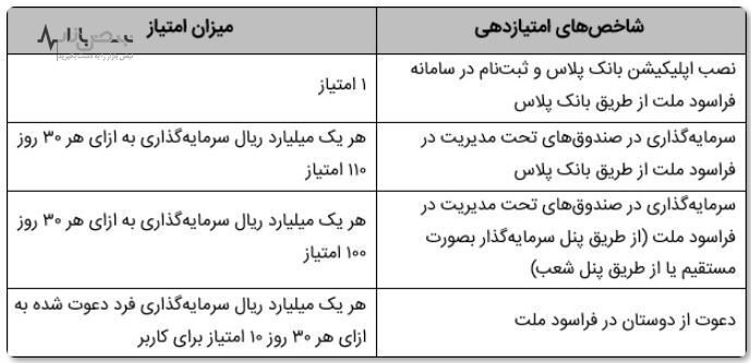 آغاز جشنواره فراسود ملت با جوایز ارزنده