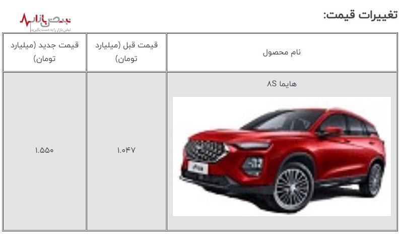 قیمت کارخانه‌ای  یک خودرو ۵۰۰ میلیون تومان گران‌ شد!