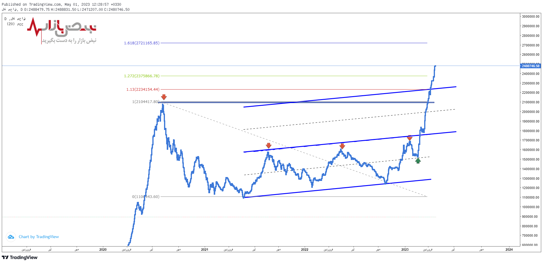 پیش بینی بورس فردا ۱۲ اردیبهشت ۱۴۰۲ / ریزش بازار شروع می‌شود؟