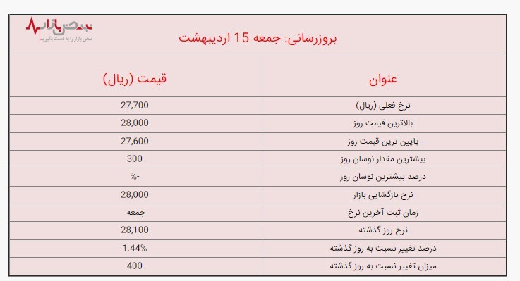 قیمت لیر ترکیه امروز جمعه ۱۵ اردیبهشت ۱۴۰۲ / جزئیات