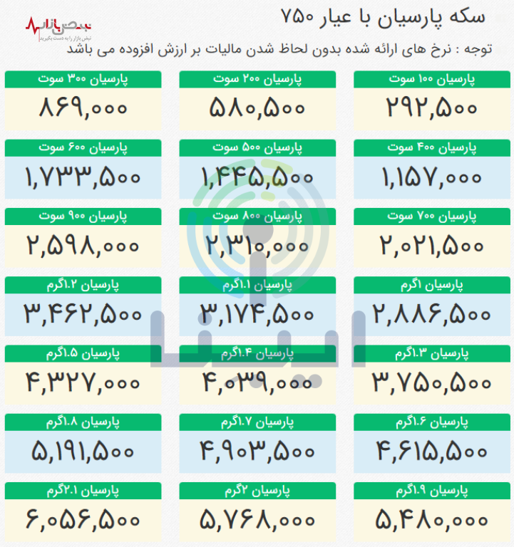 قیمت انواع سکه پارسیان امروز شنبه ۱۶ اردیبهشت ۱۴۰۲