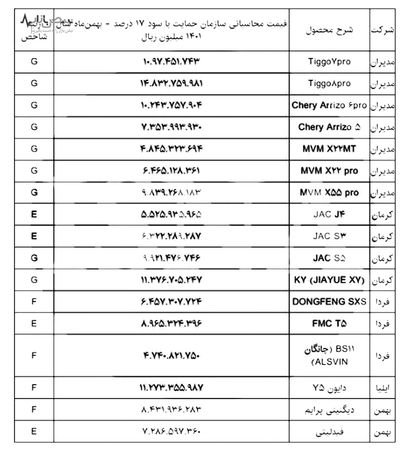 شوک قیمت خودرو از شورای رقابت به خودرویی‌ها