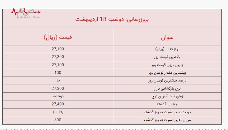 قیمت لیر ترکیه امروز دوشنبه ۱۸ اردیبهشت ۱۴۰۲ /جزئیات