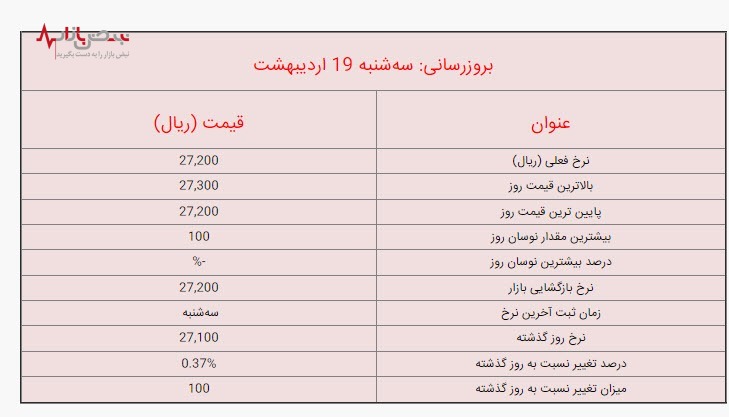 قیمت لیر ترکیه امروز سه شنبه ۱۹ اردیبهشت ۱۴۰۲ در بازار + جزئیات