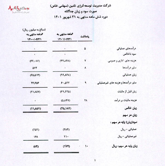 مدیریت توسعه انرژی تامین در سراشیبی سقوط!