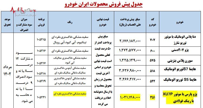 جزئیات تازه از پیش فروش ایران خودرو