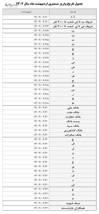 جدول واریز مابه التفاوت حقوق بازنشستگان تامین اجتماعی