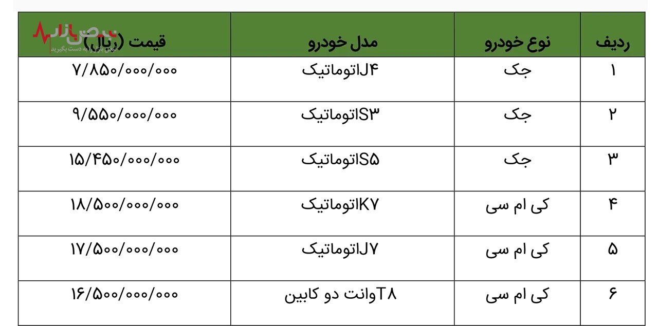 قیمت محصولات کرمان موتور + جدول قیمت