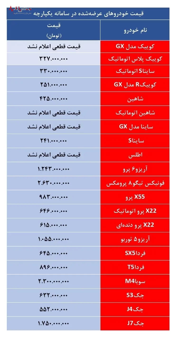 جدول قیمت جدید خودروها در سامانه یکپارچه