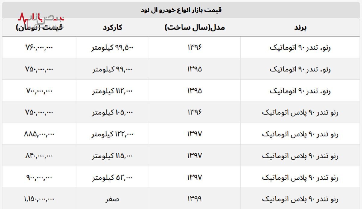 جدول قیمت جدید ال نود در بازار