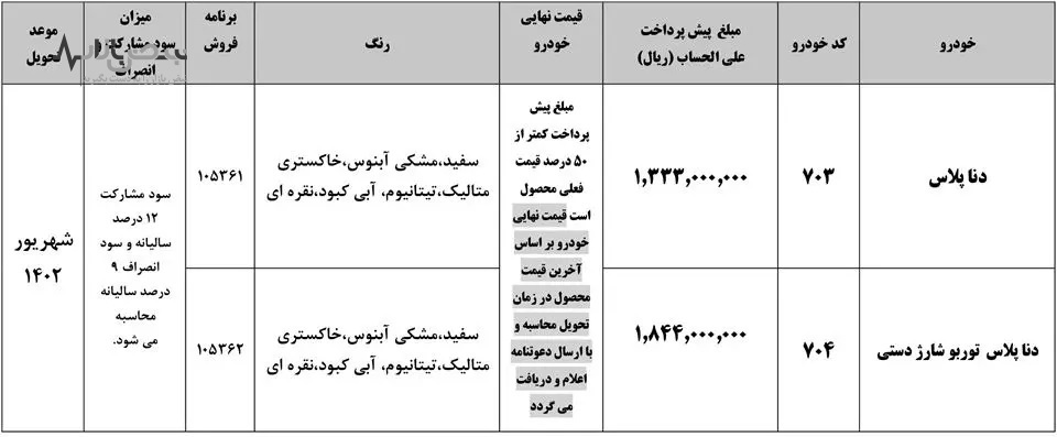 شرایط طرح مادران ایران خودرو چیست؟