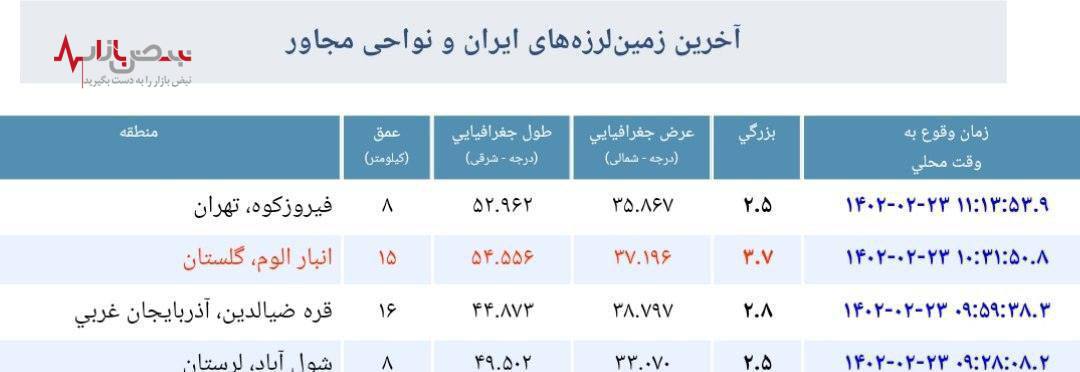 زلزله در تهران / کجاها لرزید؟