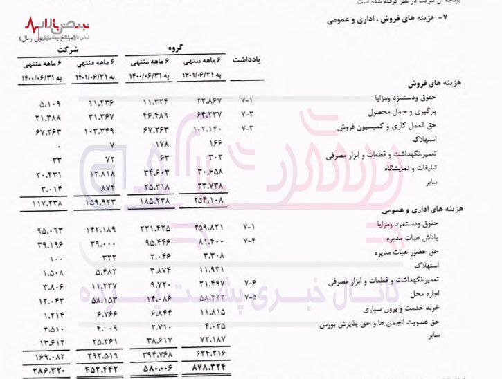 ️چرخ رازی ️چرخ رازی