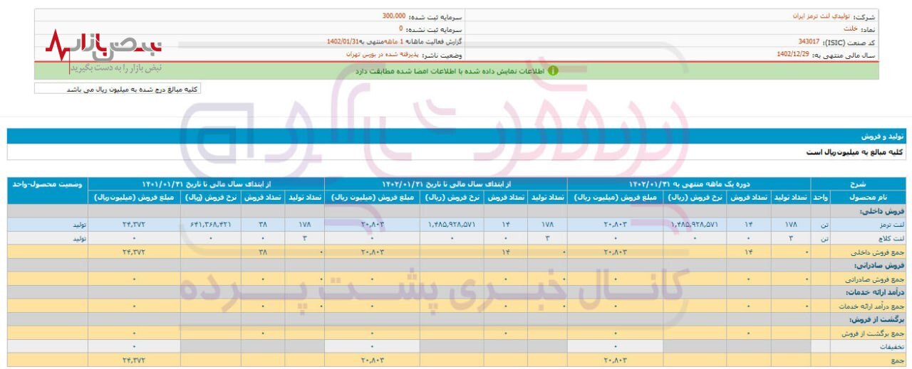 زور خاندان لاجوردی به پارس خودرو نرسید!