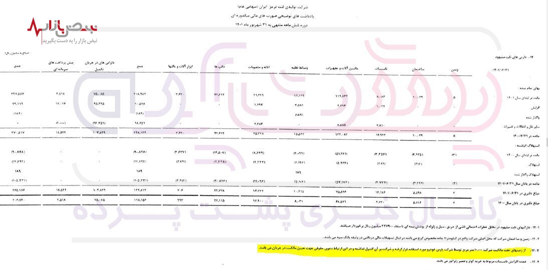 زور خاندان لاجوردی به پارس خودرو نرسید!