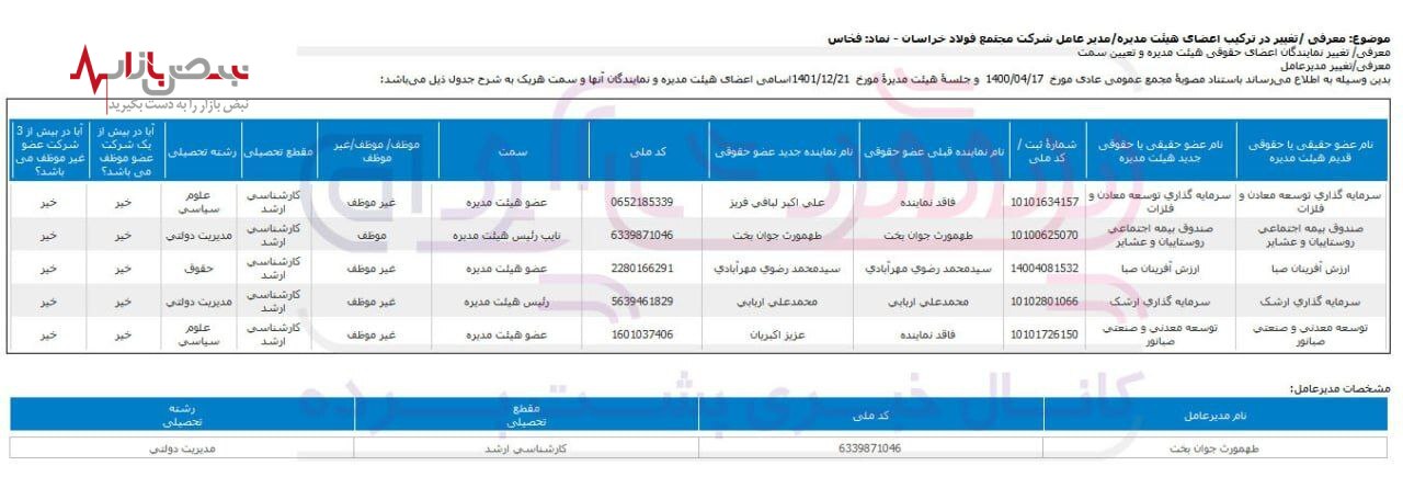 تخصص حلقه مفقوده در بزرگترین شرکت تولیدکنندهٔ فولاد در ایران