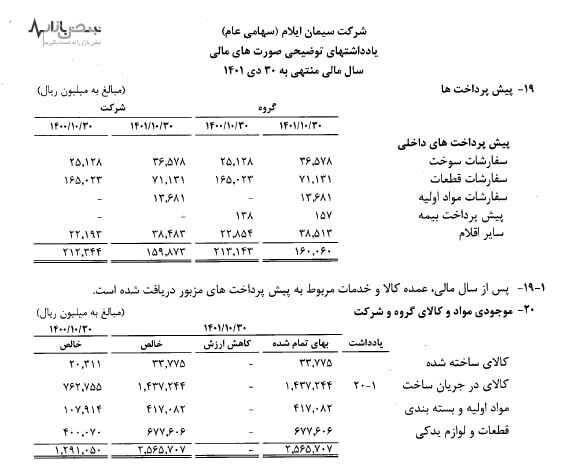 ماجرای ۳۳۷ تن کلینکر فاسد در سیمان ایلام+اسناد