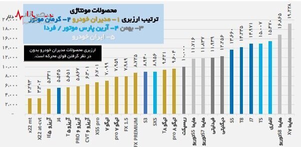 افشای دلیل قیمت فعلی خودرو‌های مونتاژی