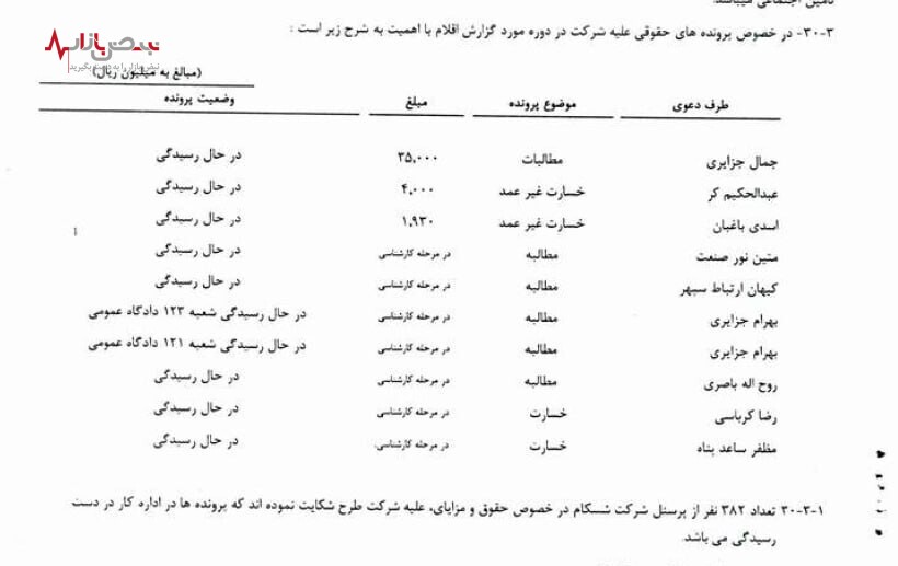 شکایت کارکنان از شسکام