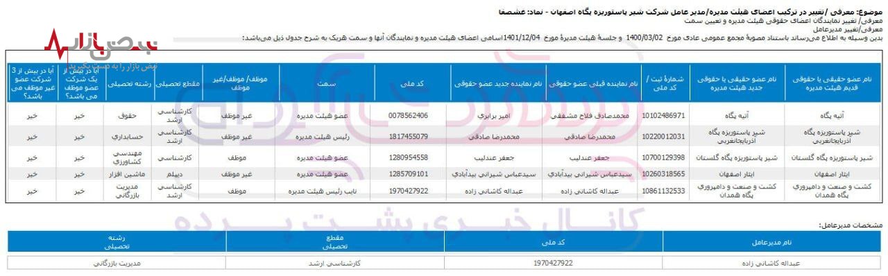 شیر تو شیر در انتصابات صنایع شیر ایران!