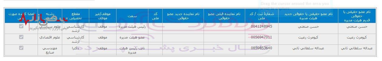 زیان انباشته بیمه سینا رکورد زد!