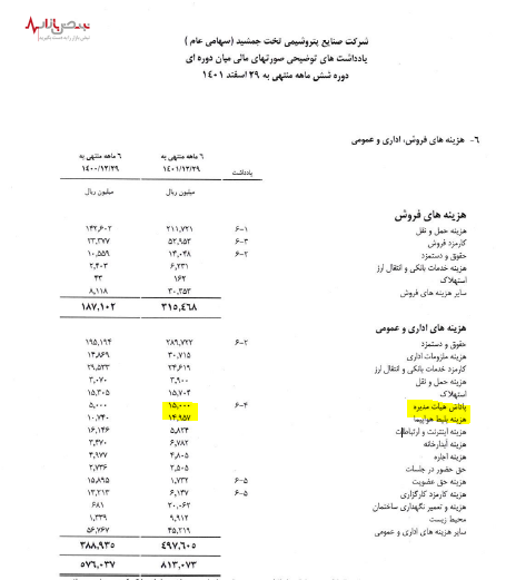 ۱۲۵ میلیون پاداش ماهانه اعضای هیئت مدیره پتروشیمی تخت جمشید