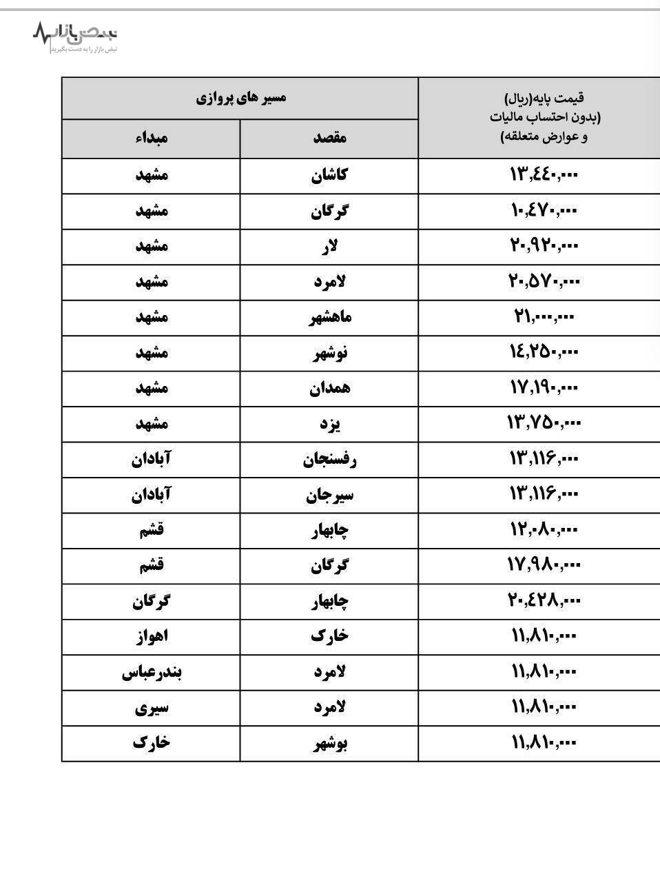 قیمت بلیت هواپیما گران شد+ جدول قیمت