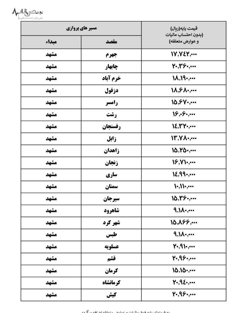 قیمت بلیت هواپیما گران شد+ جدول قیمت