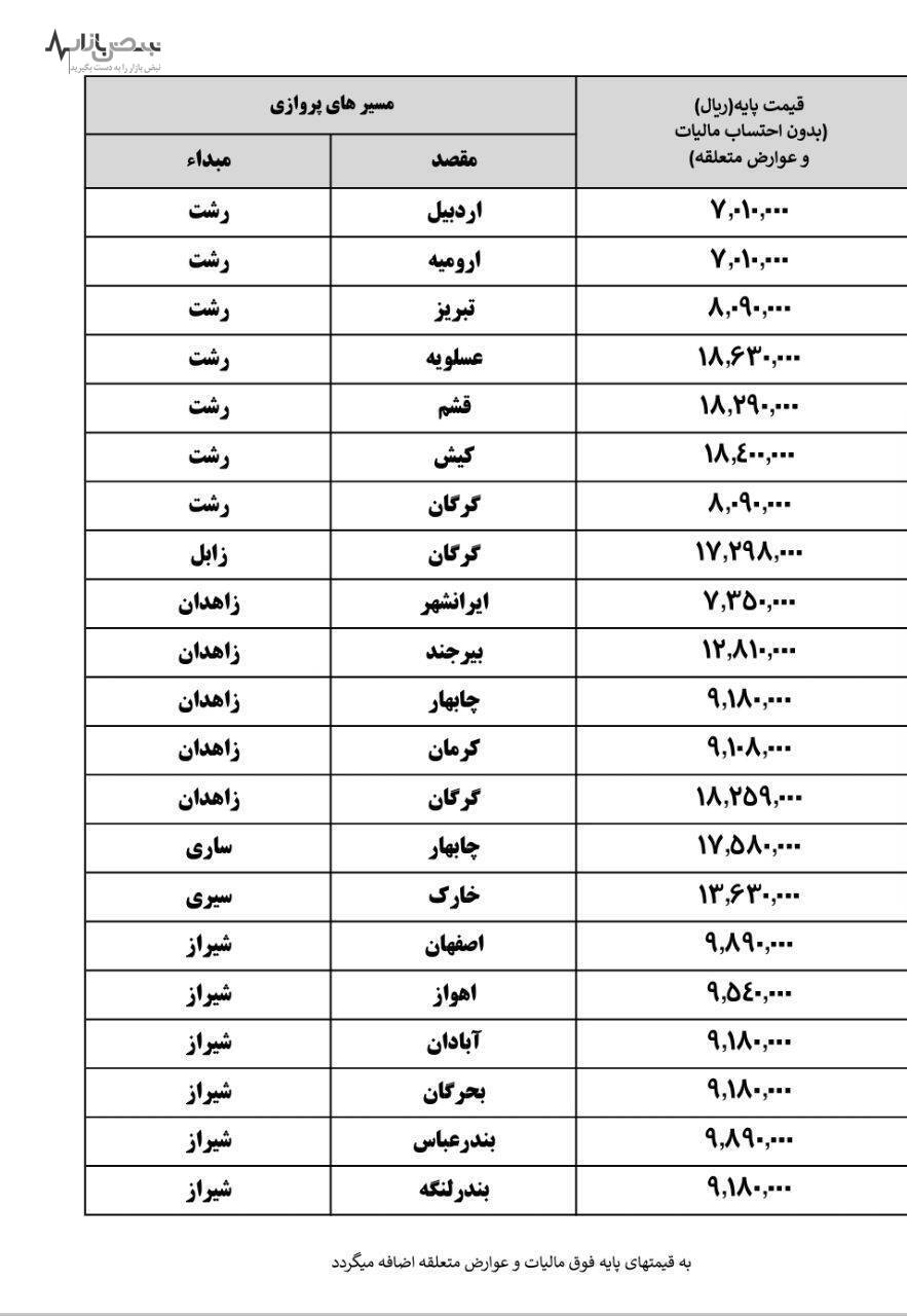 قیمت بلیت هواپیما گران شد+ جدول قیمت