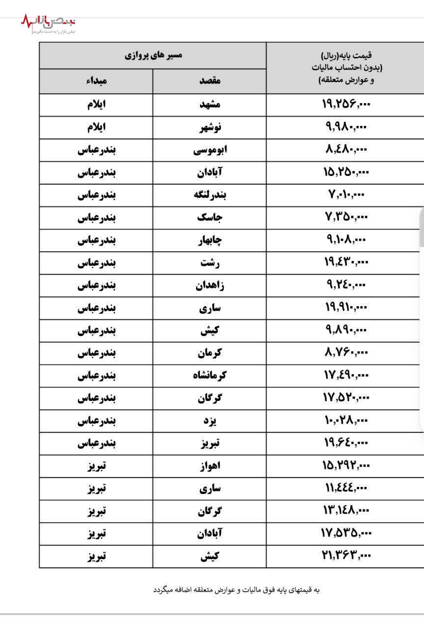 قیمت بلیت هواپیما گران شد+ جدول قیمت