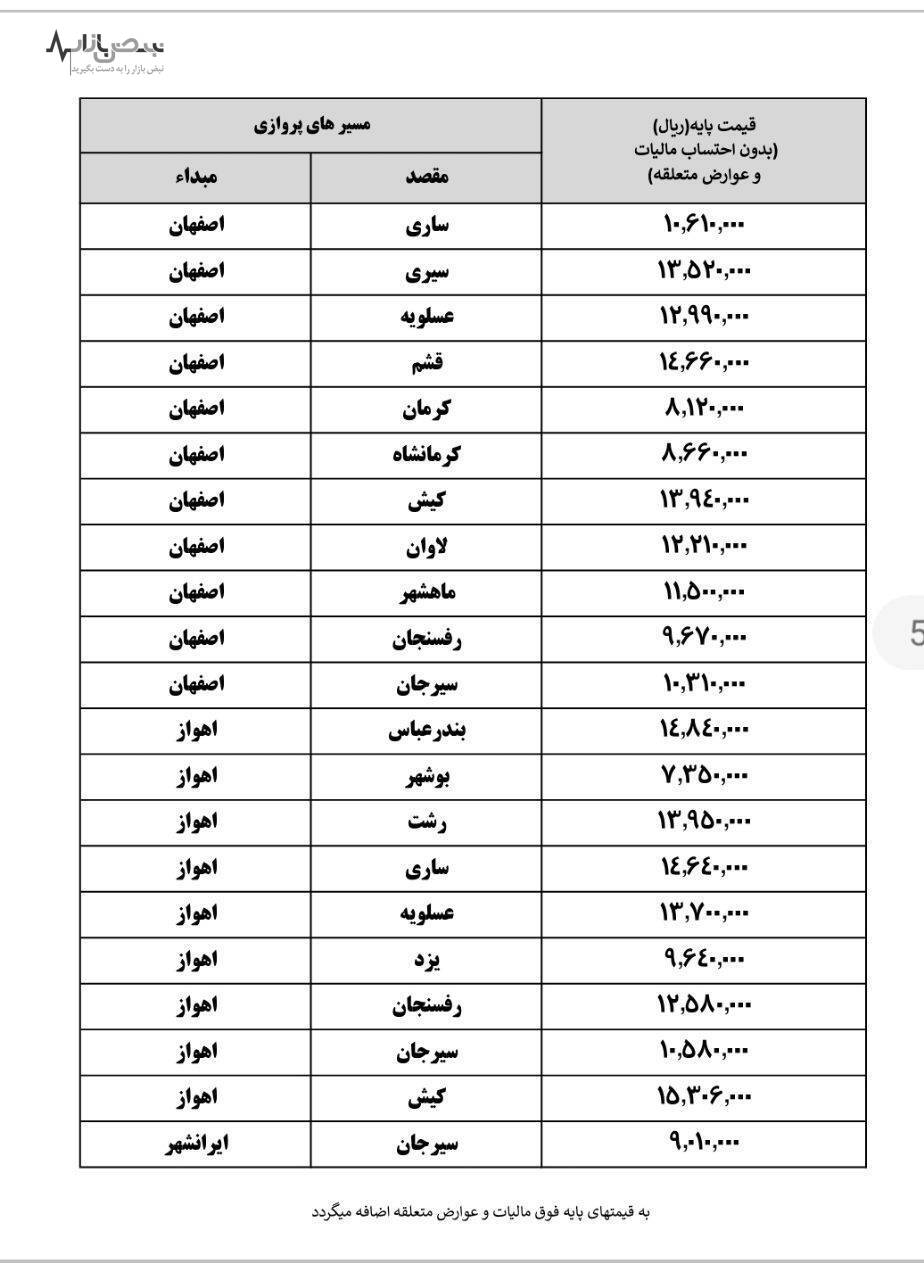 قیمت بلیت هواپیما گران شد+ جدول قیمت