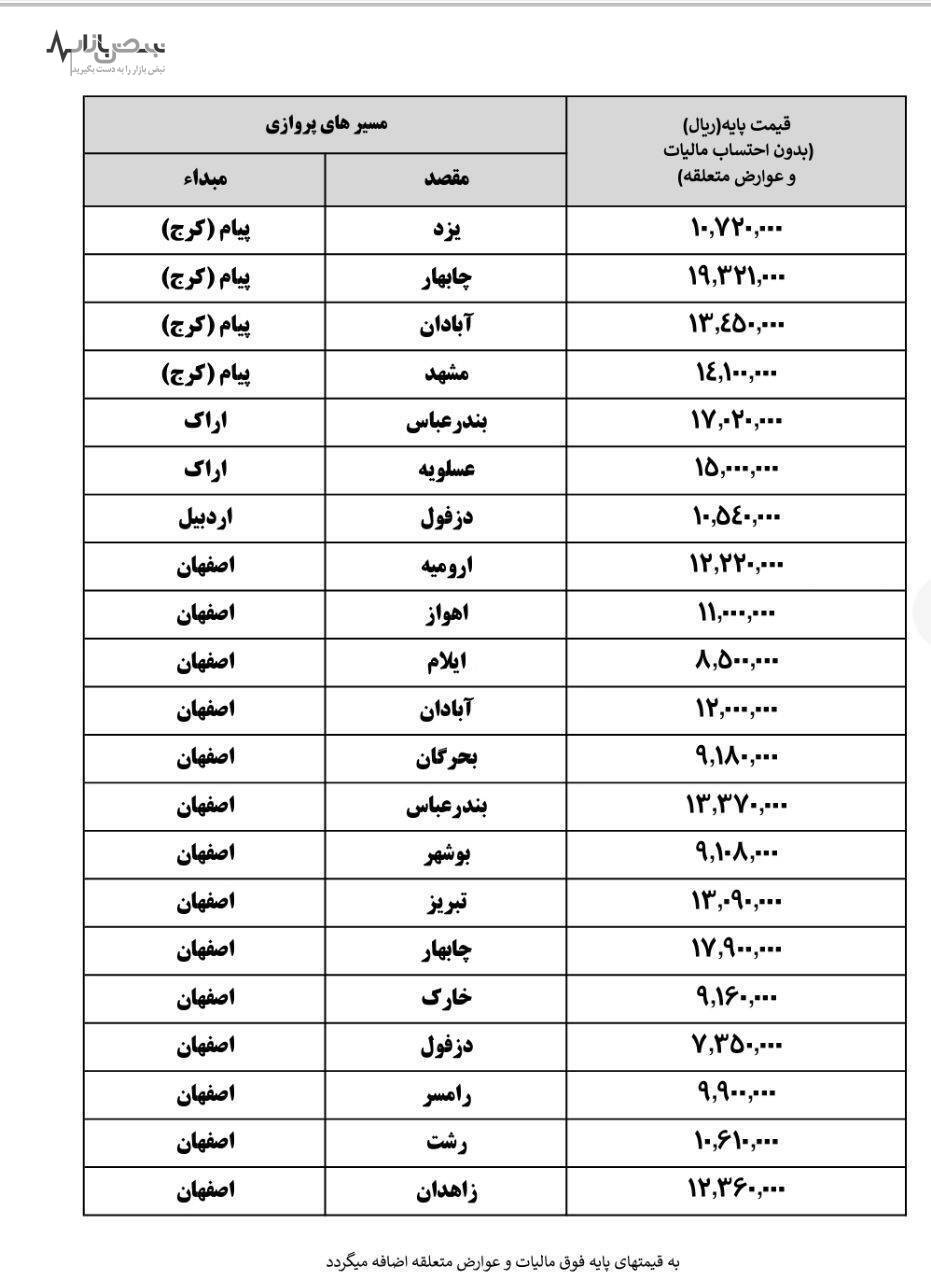 قیمت بلیت هواپیما رسما گران شد+ جدول قیمت