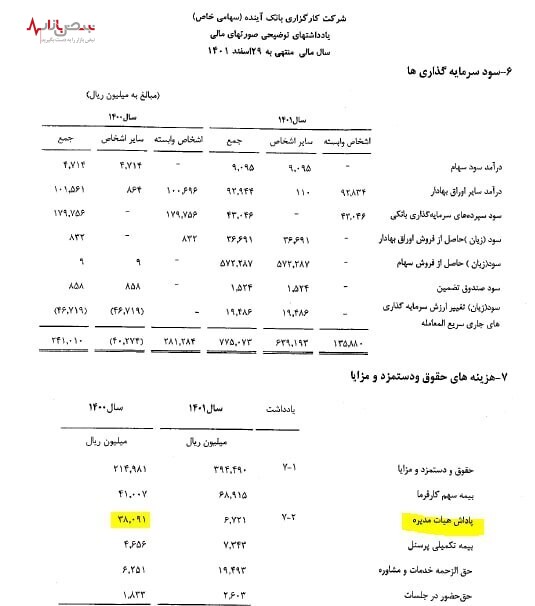 افشای پاداش نجومی بی سر وصدا در کارگزاری بانک آینده +سند