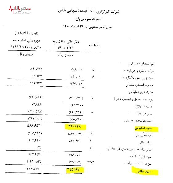 افشای پاداش نجومی بی سر وصدا در کارگزاری بانک آینده +سند