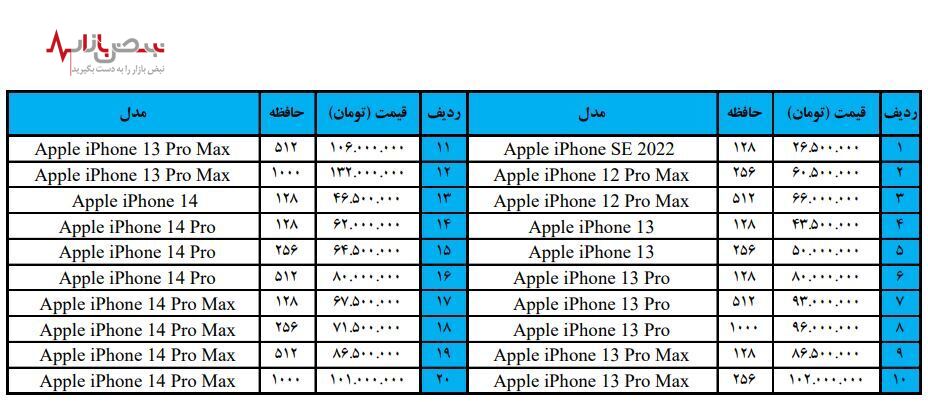 قیمت گوشی‌های آیفون امروز ۵ اردیبهشت ۱۴۰۲