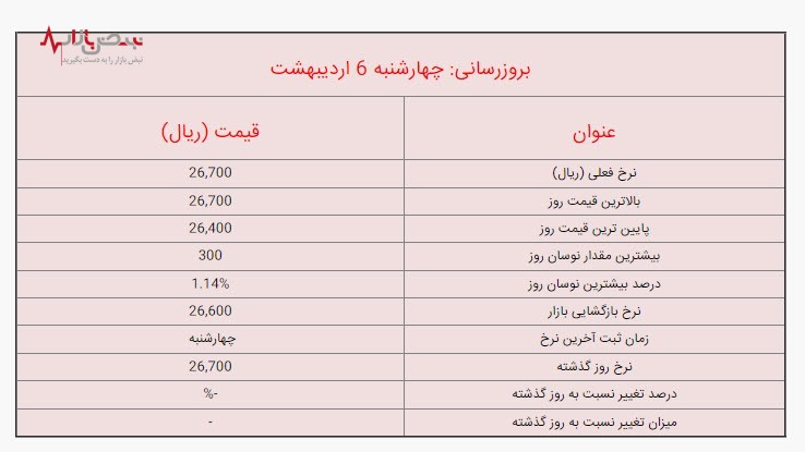 قیمت لیر ترکیه امروز چهارشنبه ۶ اردیبهشت ۱۴۰۲ در بازار /جزئیات