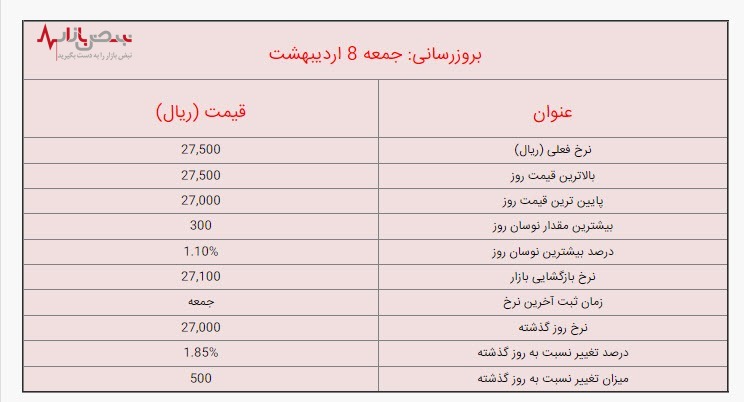 قیمت لیر ترکیه امروز جمعه ۸ اردیبهشت ۱۴۰۲ در بازار / جزئیات