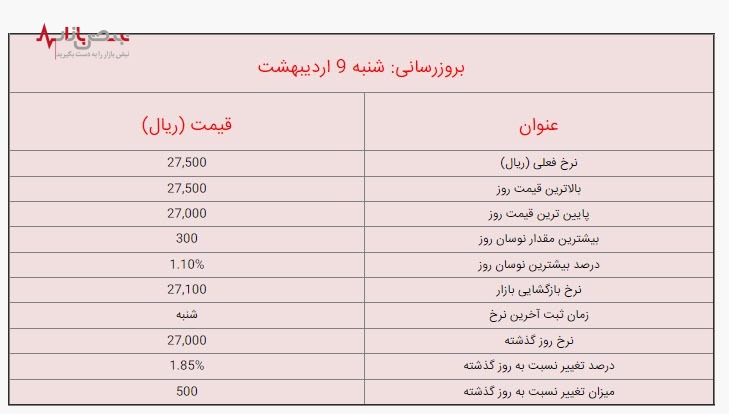 قیمت لیر ترکیه امروز شنبه ۹ اردیبهشت ۱۴۰۲ / جزئیات