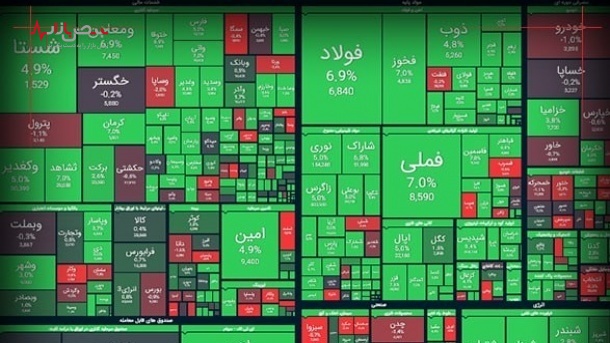فتح کانال‌های جدید در بورس با جهش ۷۳ هزار واحدی